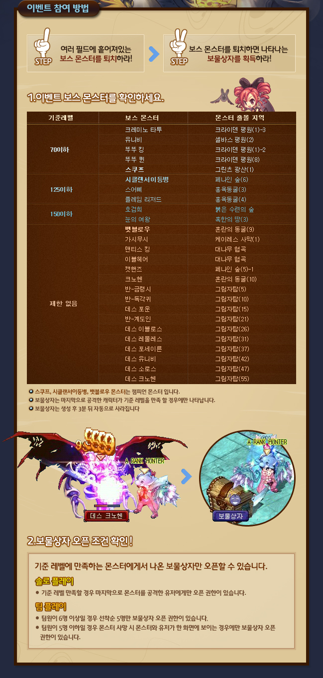 몬스터 헌터들이여 보스를 잡아라!