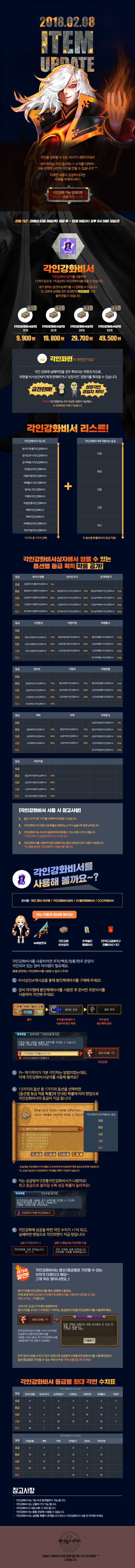 2018.02.08 ITEM UPDATE