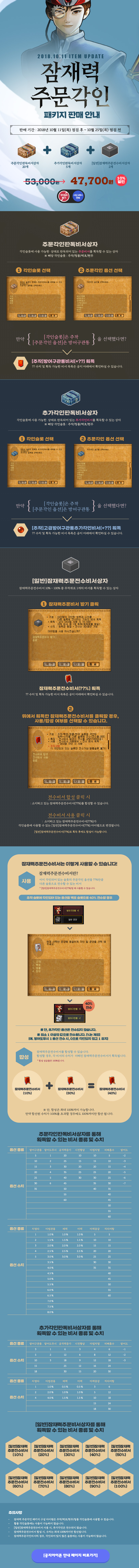 잠재력 주문각인 패키지 판매 안내