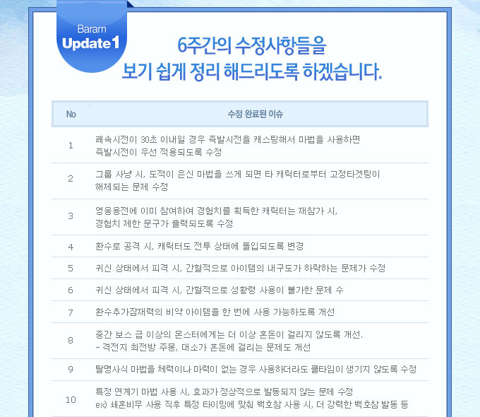 진행 보고서