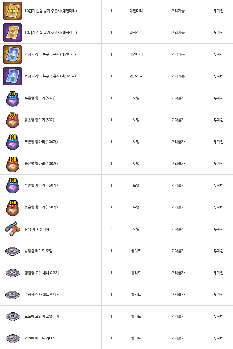 엘리아나의 시크릿 상자