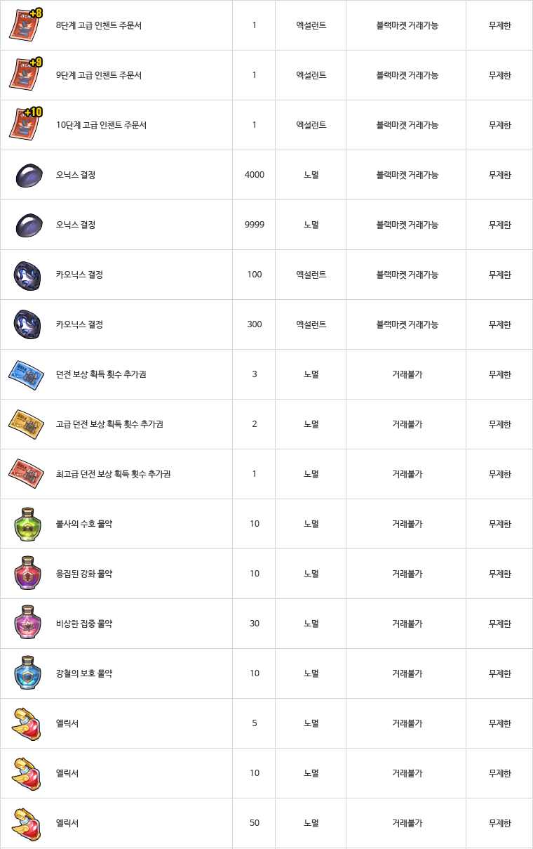 엘리아나의 시크릿 상자