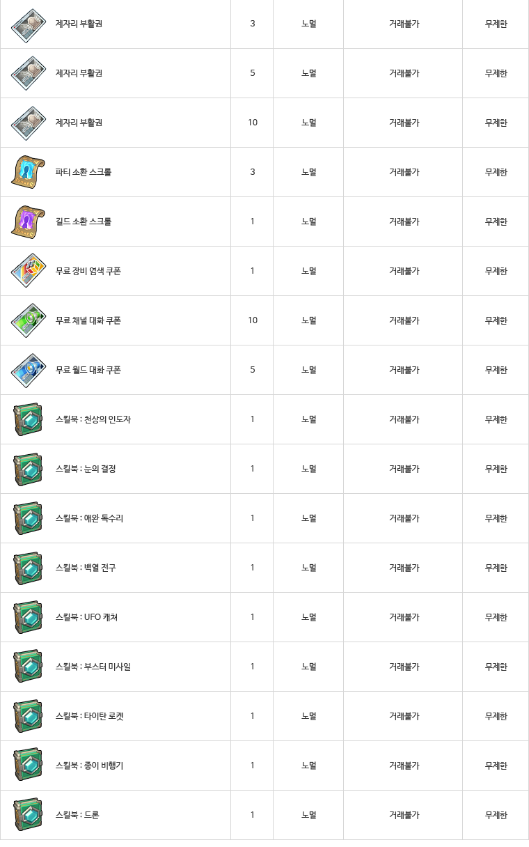 엘리아나의 시크릿 상자