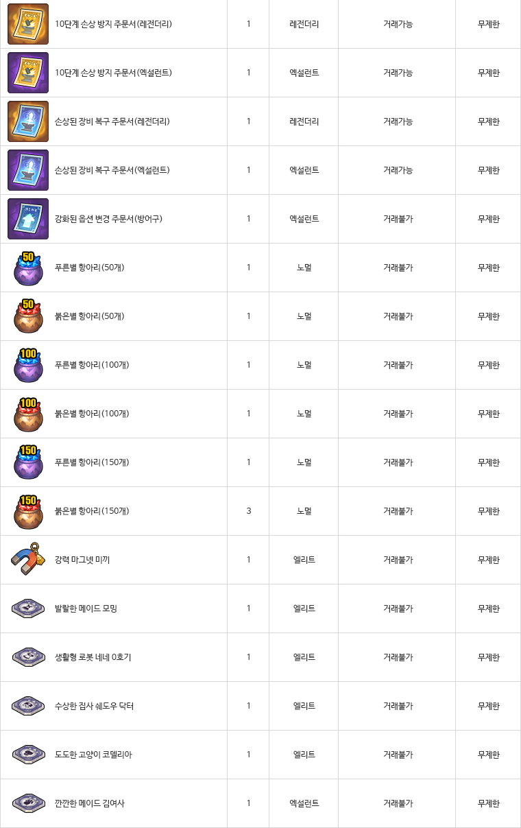엘리아나의 시크릿 상자