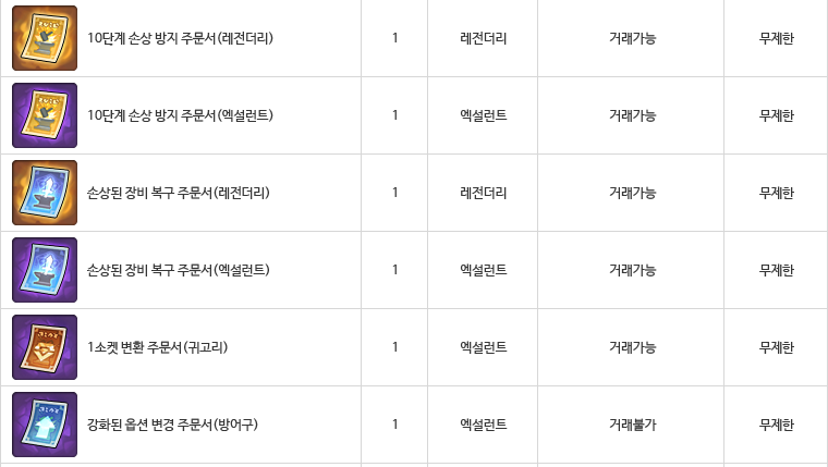 엘리아나의 시크릿 상자