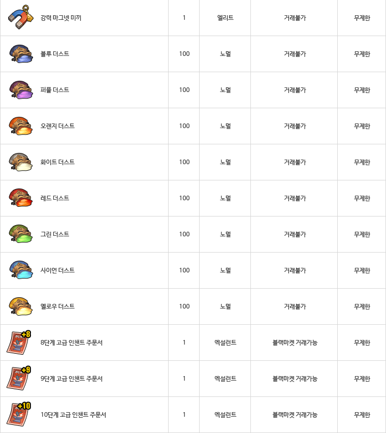 엘리아나의 시크릿 상자