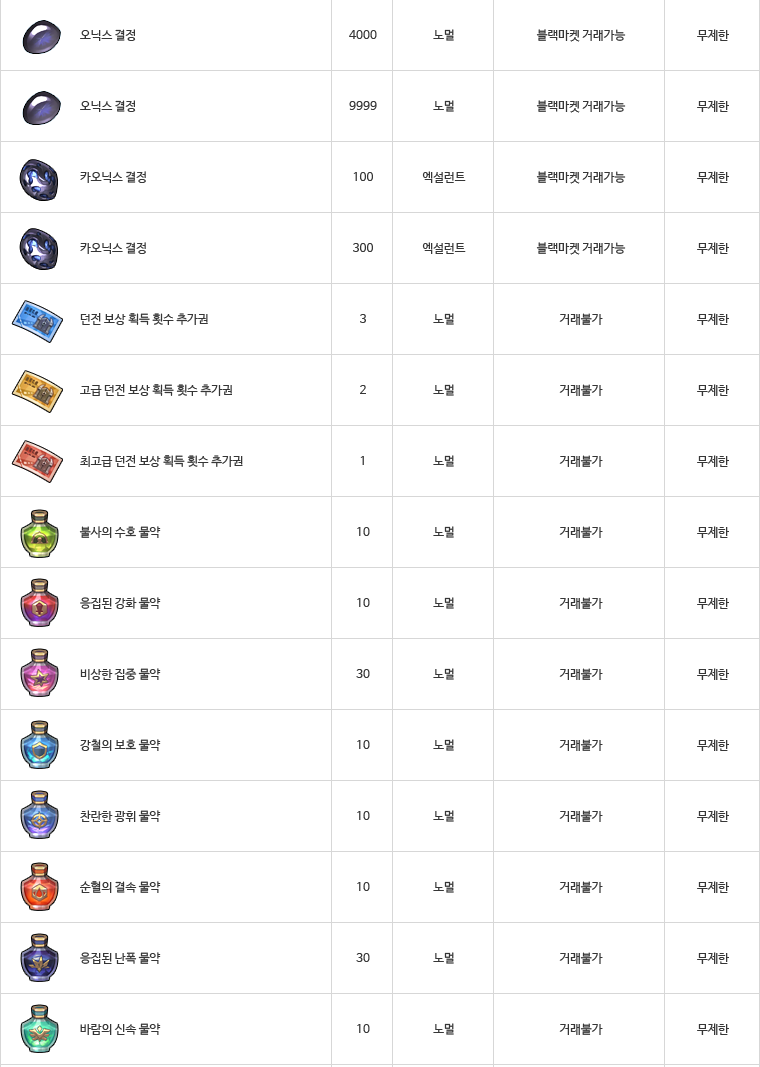 엘리아나의 시크릿 상자