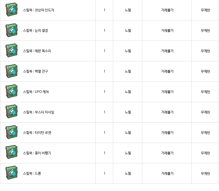 엘리아나의 시크릿 상자