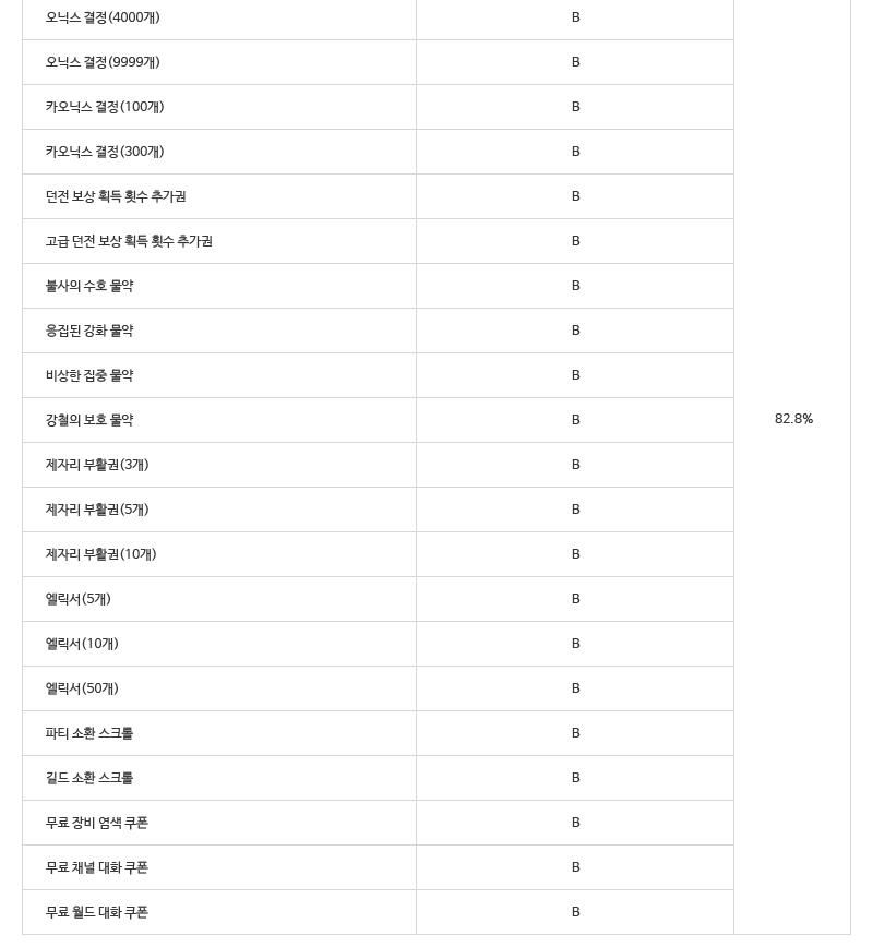 엘리아나의 시크릿 상자