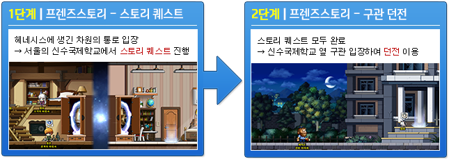 프렌즈스토리 진행 순서