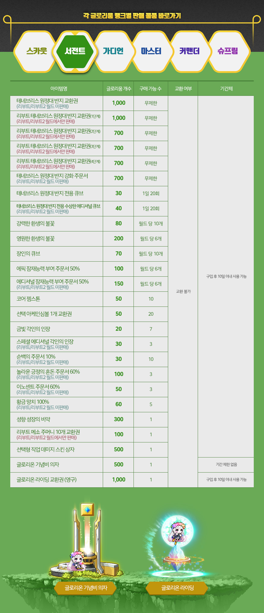 이벤트 | 뉴스 | 메이플스토리