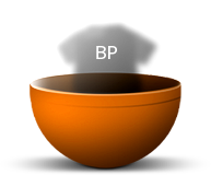 BP