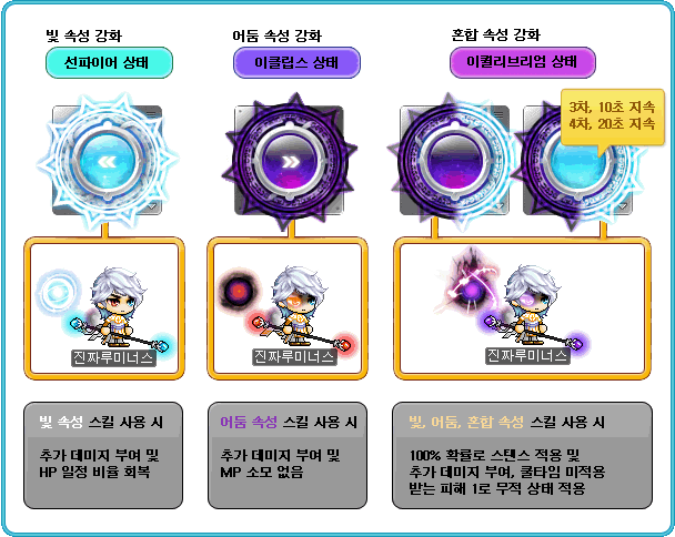메이플스토리 메이플스토리